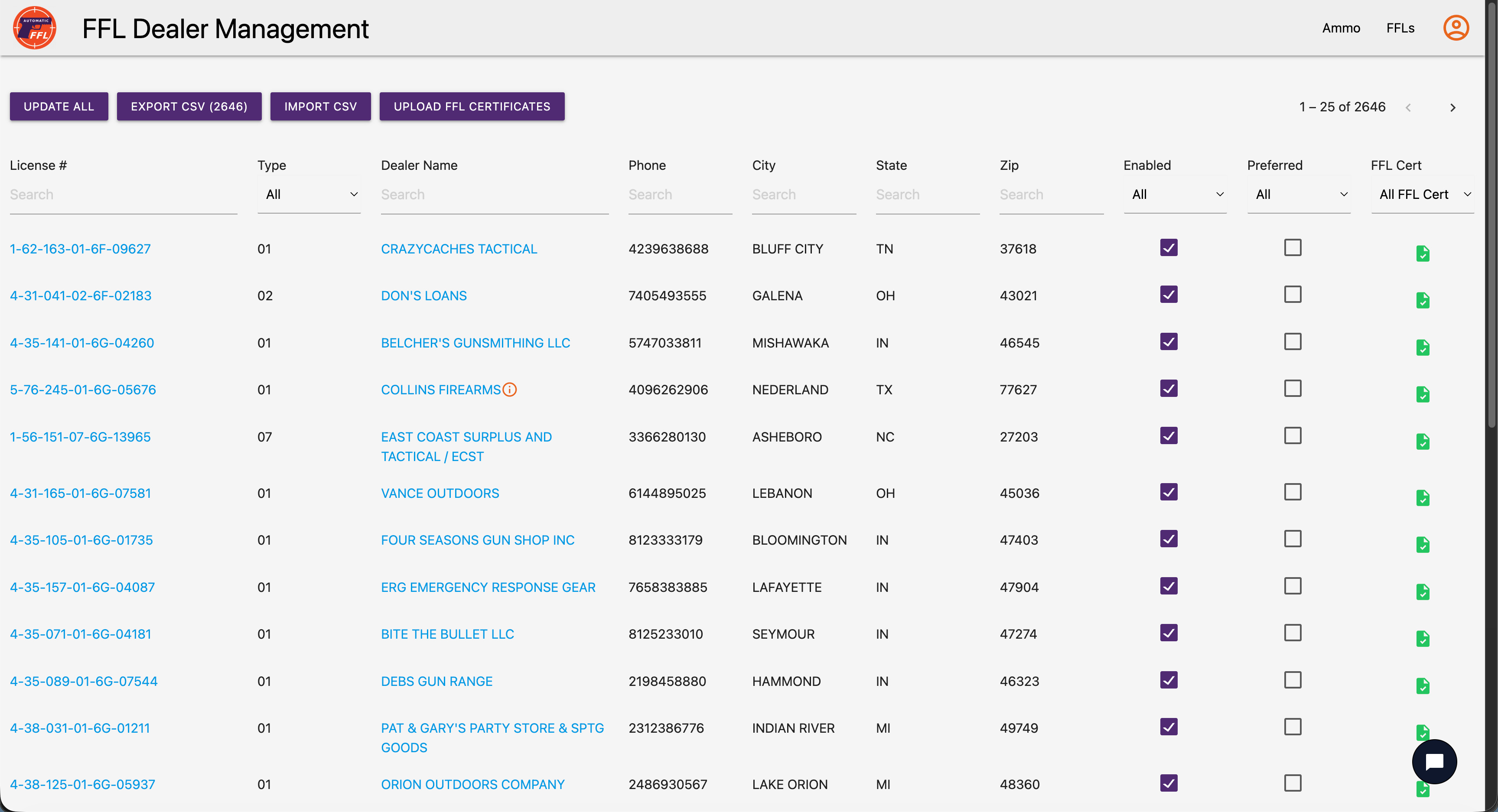 Automatic FFL FFL dealer management database showing searchable columns for license number, type, dealer name, phone, city, state, ZIP, enabled status, preferred status, and FFL certificate status.