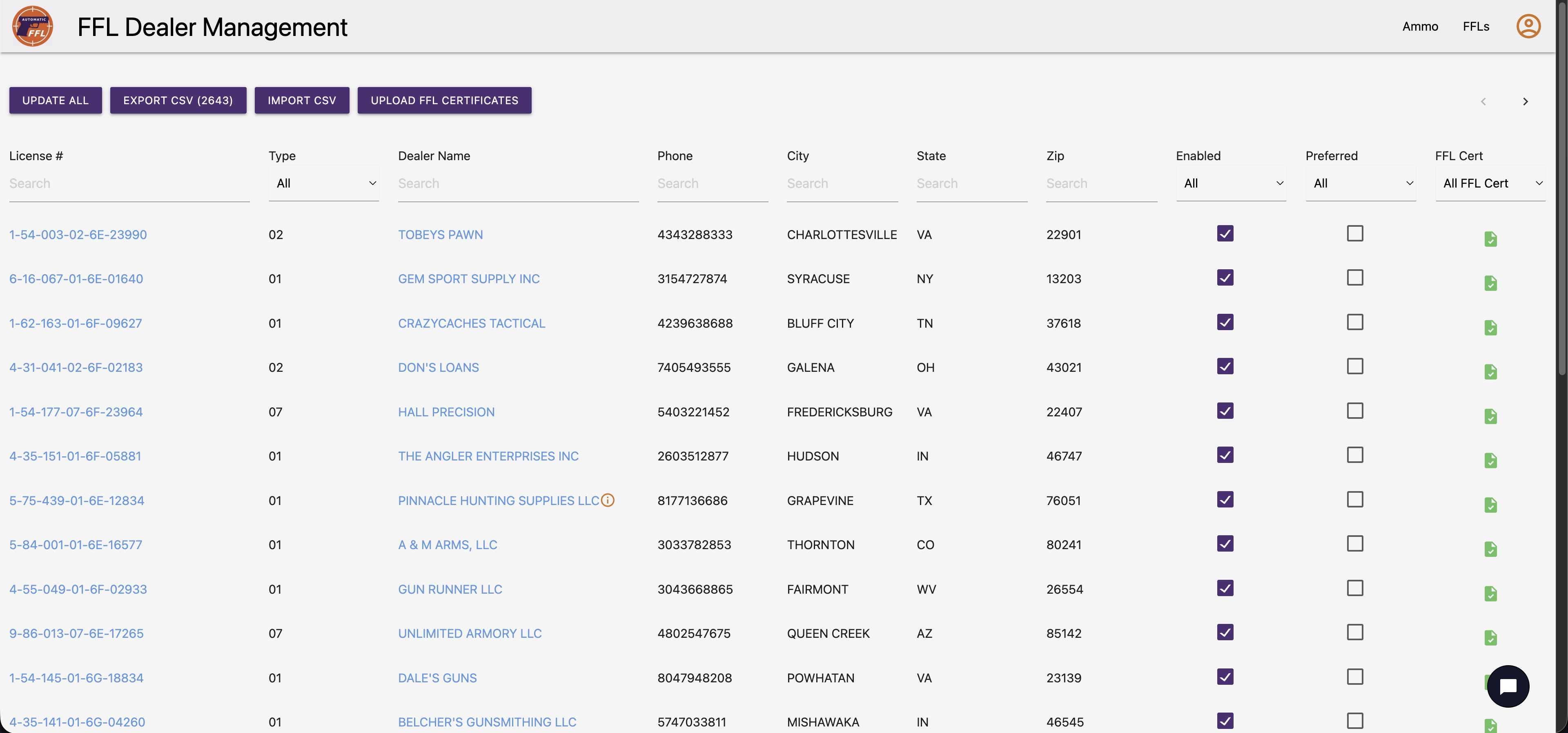 Automatic FFL Dealer Management screen showing the merchant-facing dealer database with tens of thousands of FFL dealers — searchable by license number, name, city, state, ZIP, with Enabled, Preferred, and FFL Cert columns.
